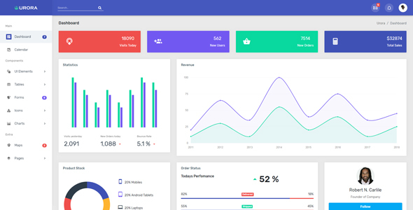 Urora - Material Design Admin Dashboard Template